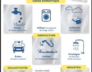 Arrêté de sécheresse au 04/08/2025 : NIVEAU VIGILANCE
